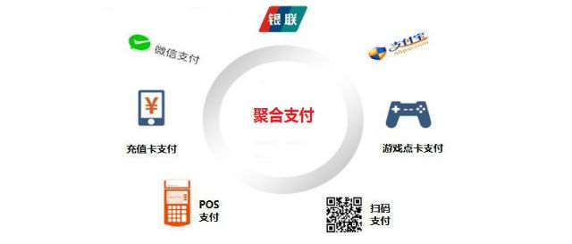 相對于第三方支付來說，第四方聚合支付具有獨有的發展優勢