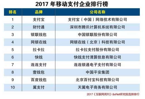 中國式的移動支付十大品牌