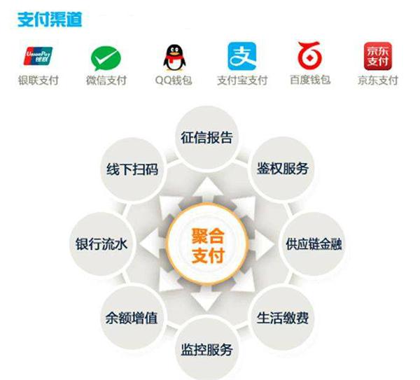 聚合支付的功能特點(diǎn)