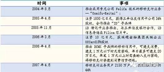日本移動支付的發展歷程