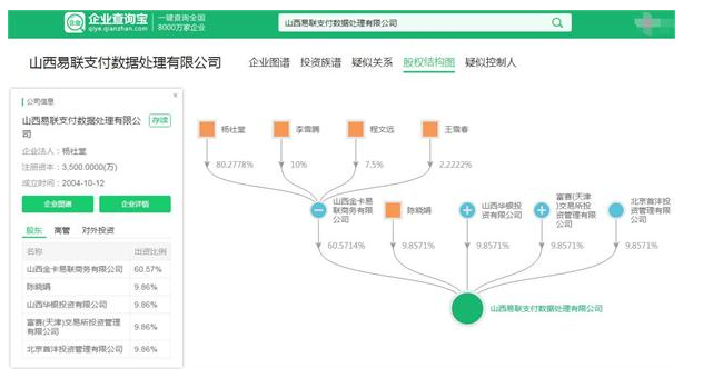 山西金卡易聯商務有限公司股份結構