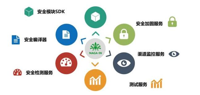 移動支付SDK需要注意的幾個問題