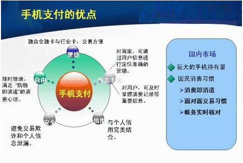 移動支付相對于POS機來說有哪些有點