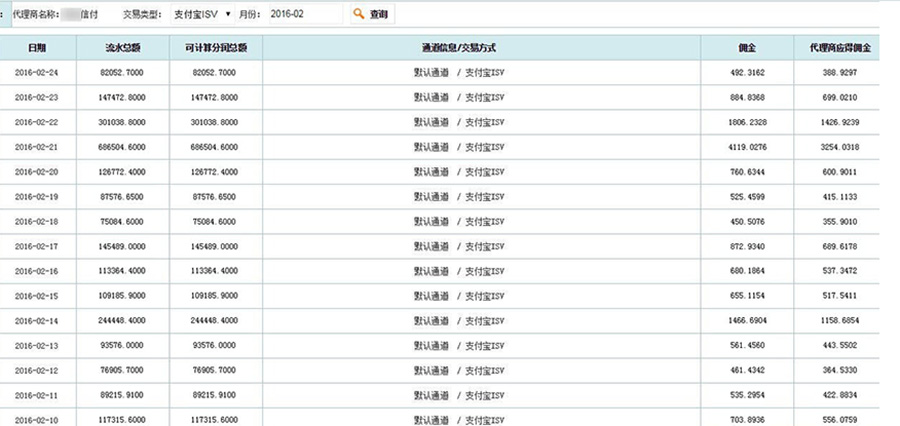 聚合支付分潤數據
