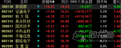 二維碼支付股票