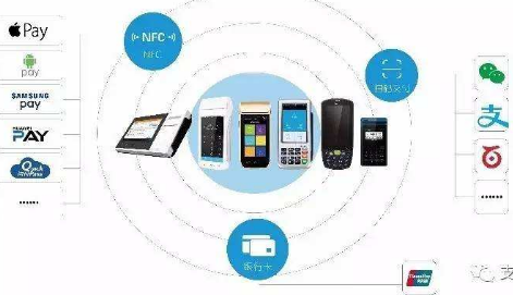 聚合支付發(fā)展模擬圖