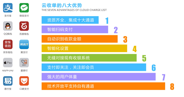 云收單二維碼支付優(yōu)勢(shì)