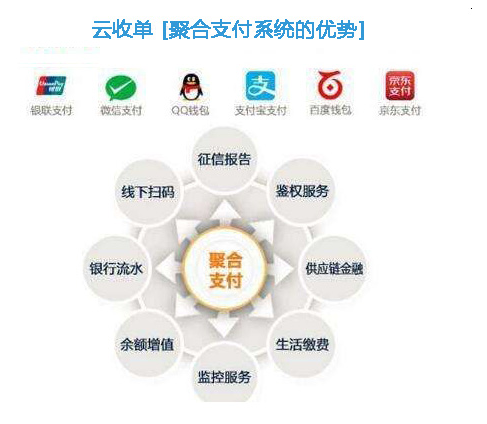 云收單聚合支付描述