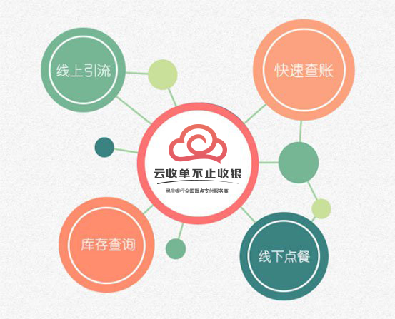 聚合支付模擬