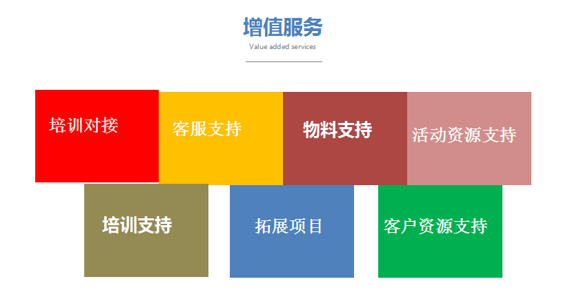 云收單加盟支持