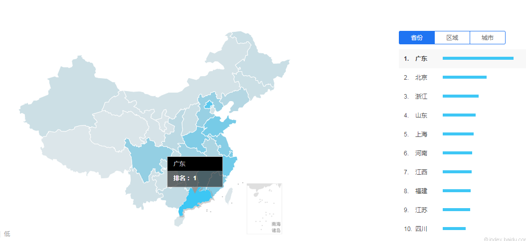 聚合只行業需求人群畫像分析