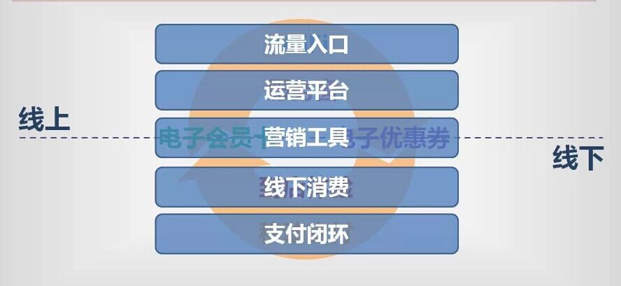 聚合支付讓營銷實現可能